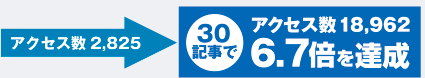 アクセス数2,825→30記事でアクセス数18,962 6.7倍を達成